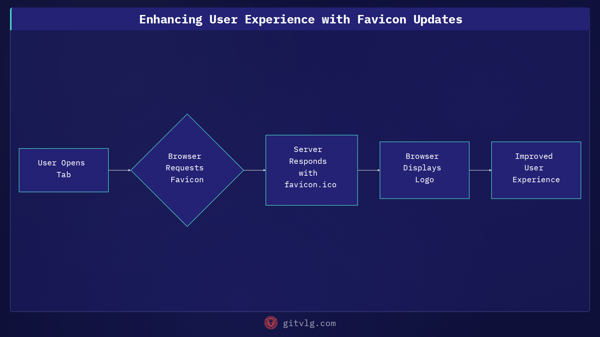 Enhancing User Experience with Favicon Updates
